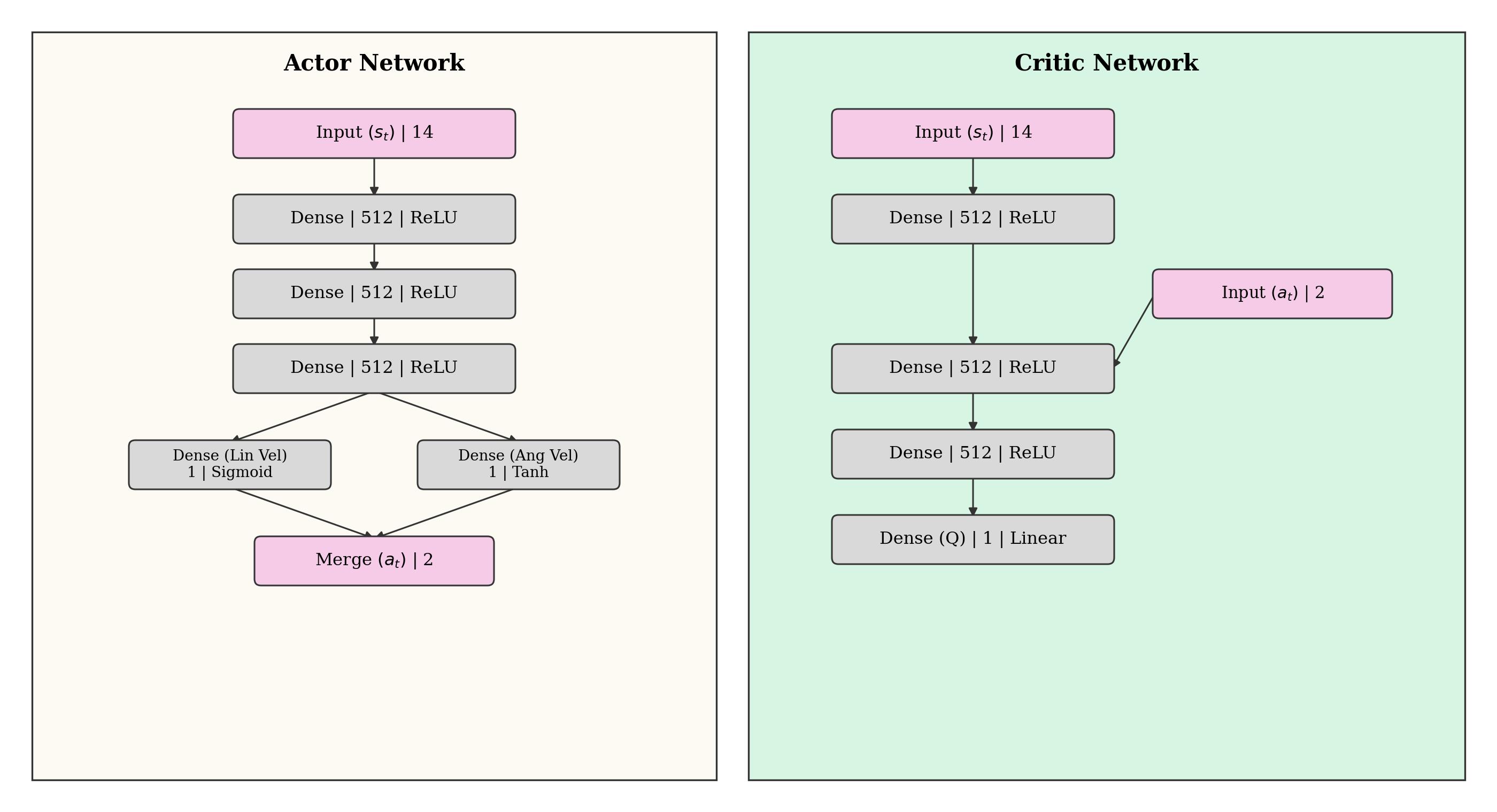 ADDPG actor-critic network architecture diagram