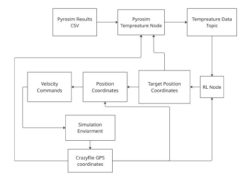 /fire_architecture_block_diagram.jpg