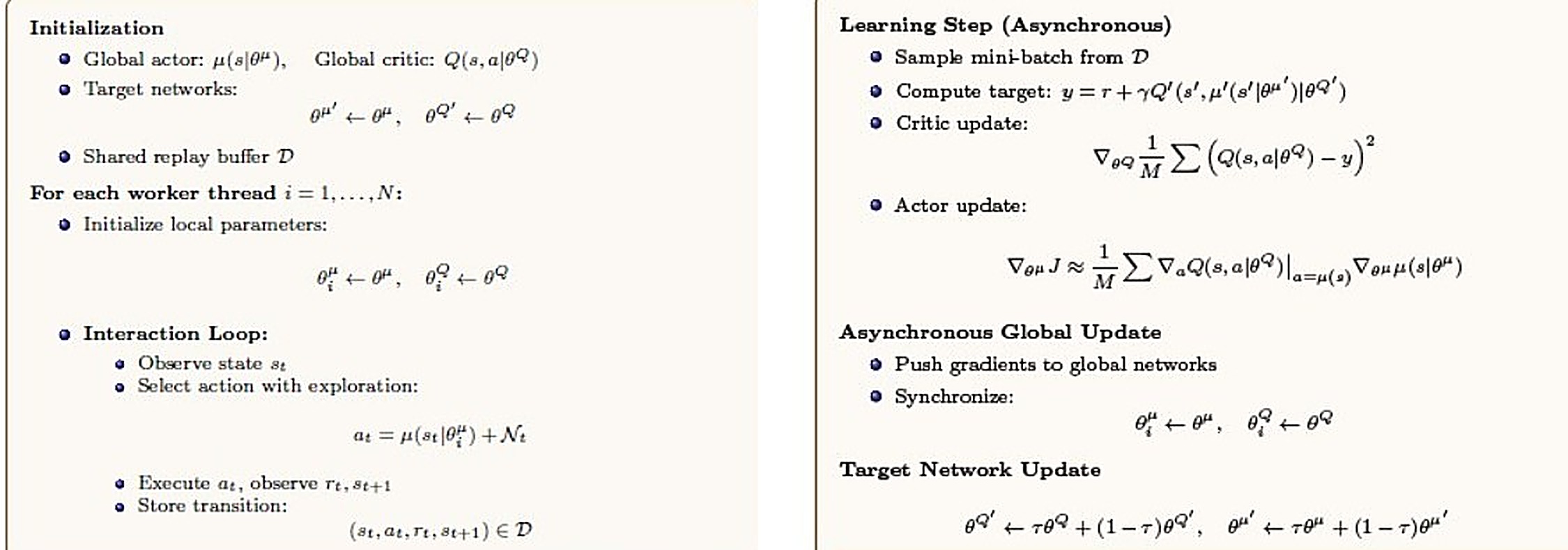 Asynchronous DDPG Algorithm Pseudocode